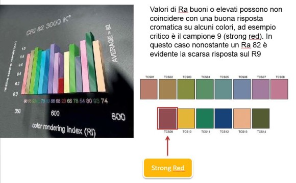 Indice di Resa Cromatica samples