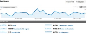 grafico ottobre google analytics