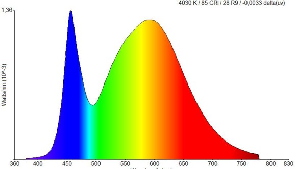 spectral plot