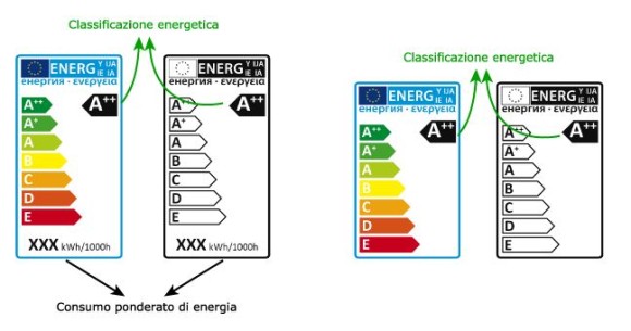 nuove etichette energetice colori e bn