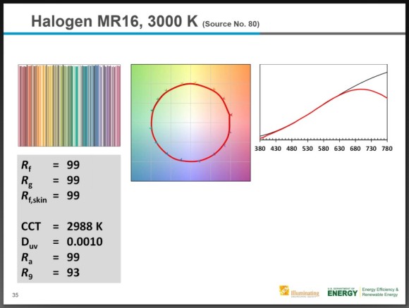 IES-TM-30 Color rendering index 03