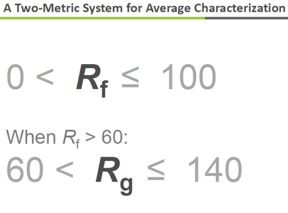 Metrics TM-30 color rendering index