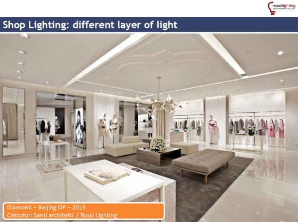 Layer02 illuminazione spazi di vendita Sm