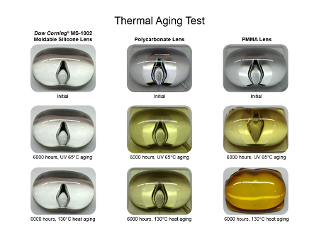 thermal_aging_test
