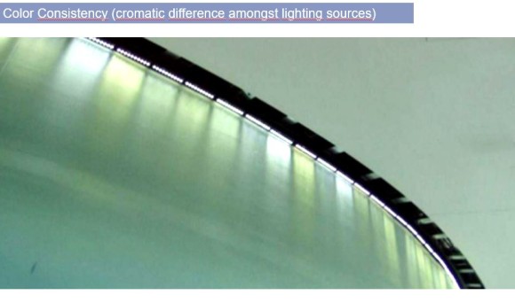 Color Consistency La tecnologia LED negli spazi di vendita