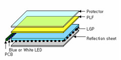 PLL+LED technology