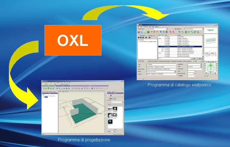 Formati fotometrici su base XML: una rivoluzione nell’interscambio dati
