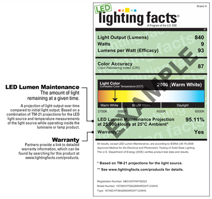 Lighting facts Label