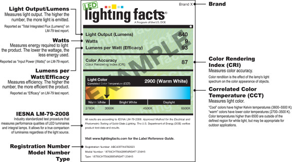 Lighting facts Label