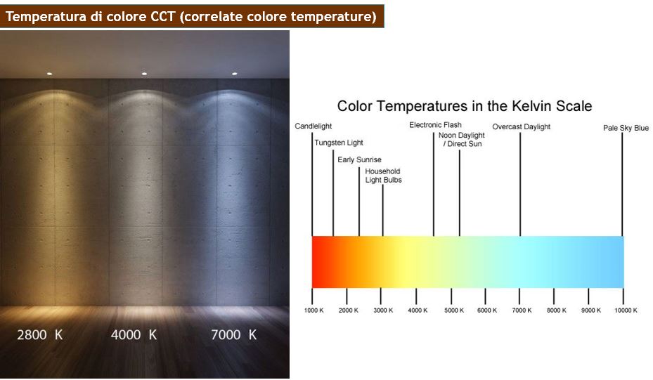 cct La tecnologia LED negli spazi di vendita