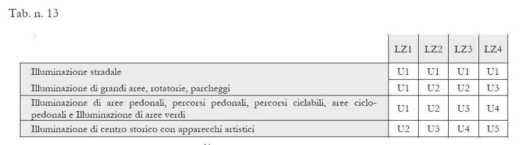 Cam Illuminazione Pubblica 2017
